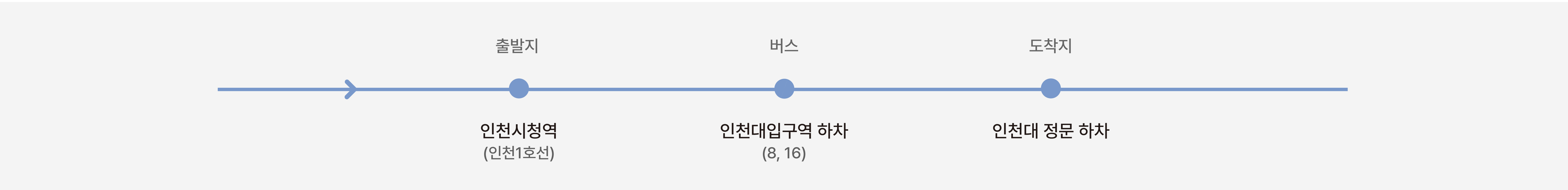 출발지: 인천시청역(인천1호선), 버스: 인천대입구역 하차(8, 16), 도착지: 인천대 정문 하차